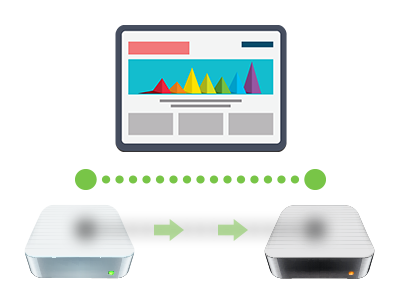 Q: Why should I transfer my website? What does website migration consist of?